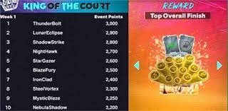 2025年全英羽球超级1000赛｜ 萨维塞拉父亲猝死 印度双塔联手出击成疑